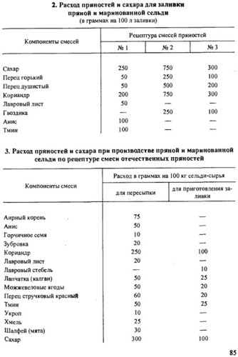 Температура рассола для рыбы